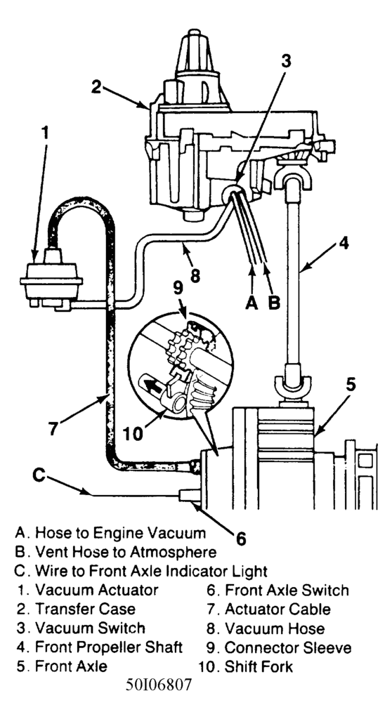 Unlocking hubs? - S-10 Forum 1985 dodge ramcharger wiring diagram 